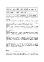 [간호학] [노인간호학]노인의료복지시설의 기준을 도하사호 거주지역 인근 소재 시설 설명-9
