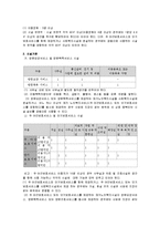 [간호학] [노인간호학 완벽] 재가노인복지지설 기준에대해 조사하고 인근 시설을 조사하시오 -구로노인종합복지관-3