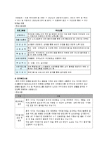 [간호학] [노인간호학 완벽] 재가노인복지지설 기준에대해 조사하고 인근 시설을 조사하시오 -구로노인종합복지관-8