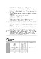 [간호학] [노인간호학 완벽] 재가노인복지지설 기준에대해 조사하고 인근 시설을 조사하시오 -구로노인종합복지관-9