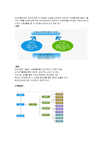 [간호학] [노인간호학 완벽] 재가노인복지지설 기준에대해 조사하고 인근 시설을 조사하시오 -구로노인종합복지관-11