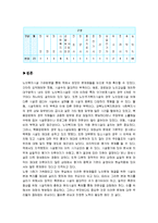 [간호학] [노인간호학 완벽] 재가노인복지지설 기준에대해 조사하고 인근 시설을 조사하시오 -구로노인종합복지관-12