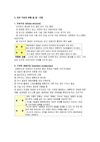 [간호학] [간호지도자론] 민츠버그 가제시한 관라자의 10가지 기능에 근거 지도자 기능 파악 및 작업유형 분석-2