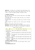 [간호학] [간호지도자론] 민츠버그 가제시한 관라자의 10가지 기능에 근거 지도자 기능 파악 및 작업유형 분석-4