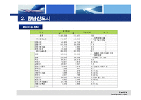 [부동산개발] 택지개발지구 이주자택지 사업계획서-14