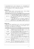 [조직행동론] [조직행동론]노사갈등과 노사관계 개선을 위한 대안 모색(A+리포트)-5