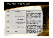 [가정학] [가정학]식품안전과 위생관리-식중독 & HACCP 를 중점으로(A+리포트)-4