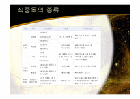 [가정학] [가정학]식품안전과 위생관리-식중독 & HACCP 를 중점으로(A+리포트)-7