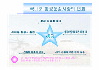 [경영과의사결정] [경영과의사결정]저가항공산업 및 제주항공 경영전략 분석(A+리포트)-3