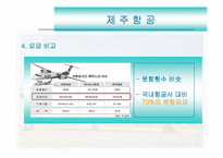 [경영과의사결정] [경영과의사결정]저가항공산업 및 제주항공 경영전략 분석(A+리포트)-15