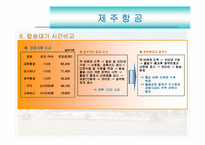 [경영과의사결정] [경영과의사결정]저가항공산업 및 제주항공 경영전략 분석(A+리포트)-17