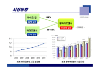 [융합기술] Nano-biosensor-3