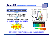 [융합기술] Nano-biosensor-9
