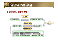 [소재공학] 항산화 기능성 화장품-14