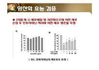 [소재공학] 항산화 기능성 화장품-15