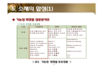 [소재공학] 항산화 기능성 화장품-18
