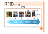 [산업공학] RFID에 대하여-5