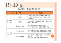 [산업공학] RFID에 대하여-6