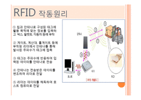 [산업공학] RFID에 대하여-10