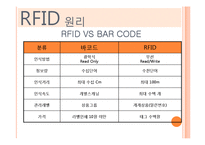 [산업공학] RFID에 대하여-11