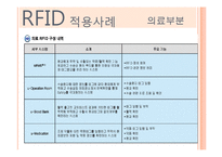 [산업공학] RFID에 대하여-16