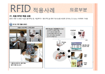 [산업공학] RFID에 대하여-17