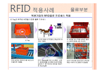 [산업공학] RFID에 대하여-18