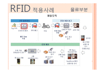 [산업공학] RFID에 대하여-20