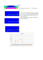 [유체역학] CFD 디자인-6