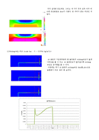 [유체역학] CFD 디자인-8