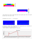 [유체역학] CFD 디자인-11