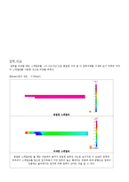 [유체역학] CFD 디자인-17