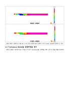 [유체역학] CFD 디자인-19