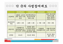 [법사회학] 국민참여재판의 시작-5