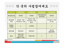 [법사회학] 국민참여재판의 시작-6