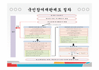 [법사회학] 국민참여재판의 시작-12