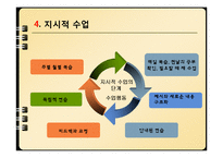[교육심리] 9장 효과적인 수업-20