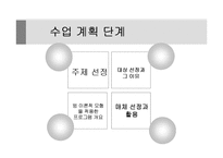 [보건교과] 청소년 영양 관리 행동에 대한 교육-3