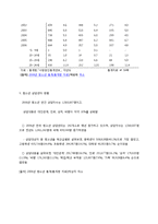 [교육심리] 청소년자살-13