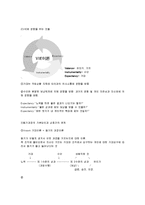 [교육행정] 브룸의 기대이론(Extancy theory)-2