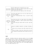 [교육행정] 브룸의 기대이론(Extancy theory)-3