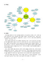 [유아교육과정] `빛과 그림자` 교육 계획안-3