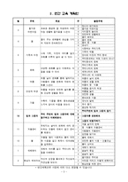 [유아교육과정] `빛과 그림자` 교육 계획안-4