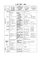 [유아교육과정] `빛과 그림자` 교육 계획안-5