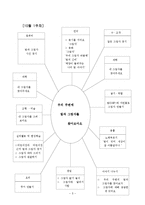 [유아교육과정] `빛과 그림자` 교육 계획안-6