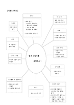 [유아교육과정] `빛과 그림자` 교육 계획안-7