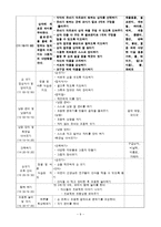 [유아교육과정] `빛과 그림자` 교육 계획안-10