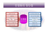 [공기업] 공기업의 민영화-5