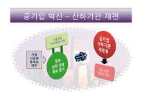 [공기업] 공기업의 민영화-9