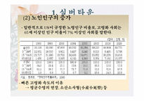 [사회문제] 노령화와 실버타운-13